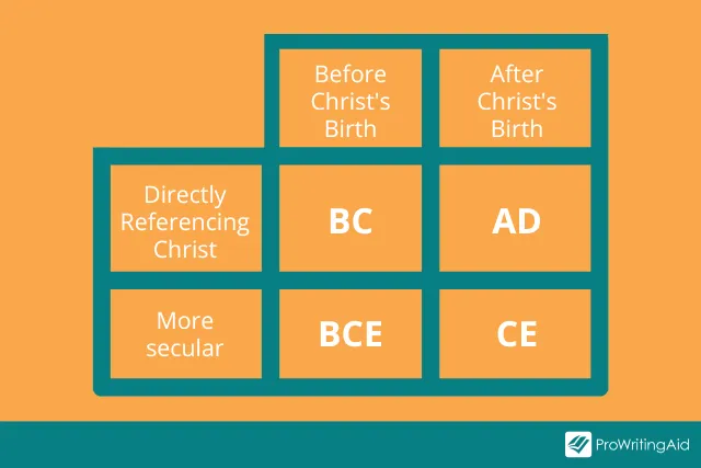 difference between b.c and b.c.e