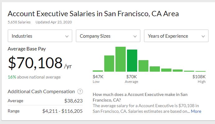 account director salary