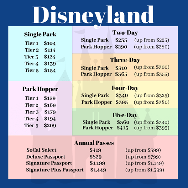 cheapest disneyland tickets