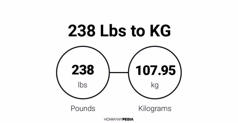 238 pounds in kg