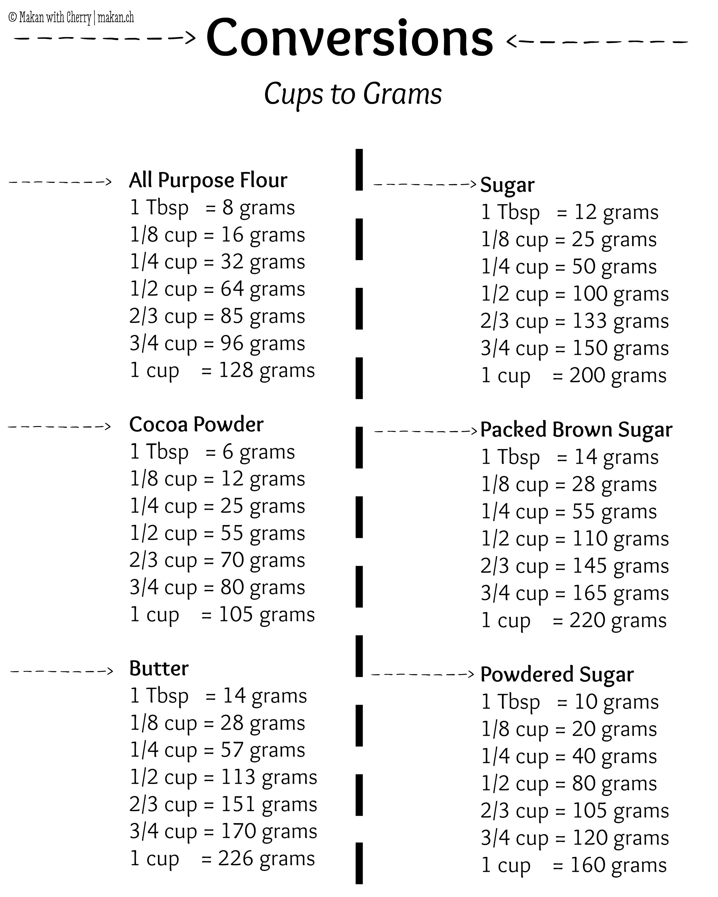 1/4 cup cocoa powder in g