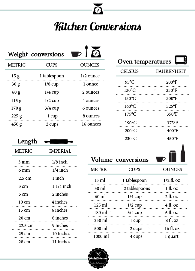 125grams to ml