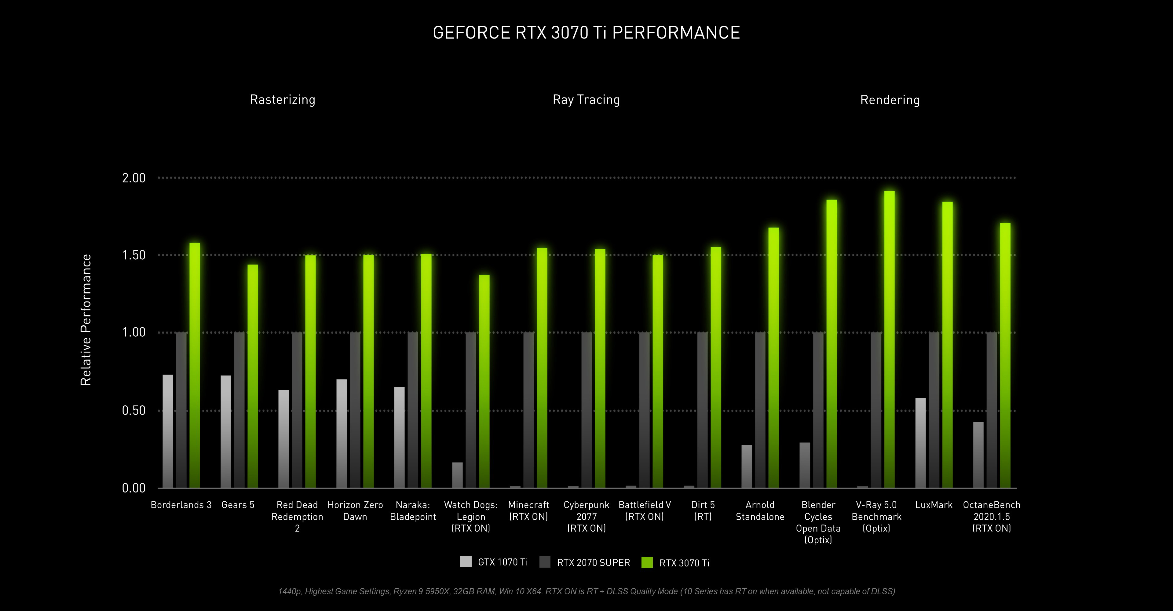 rtx 3070 driver