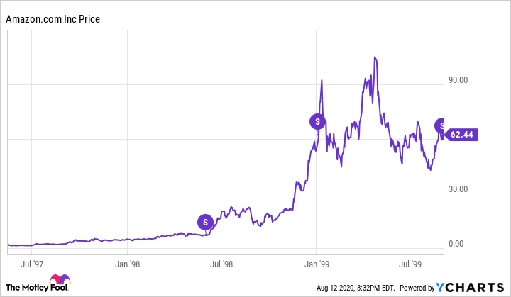 stock split history