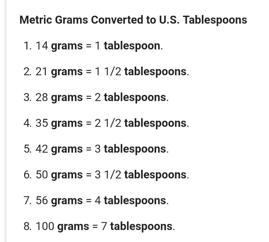 20 grams how many tablespoons