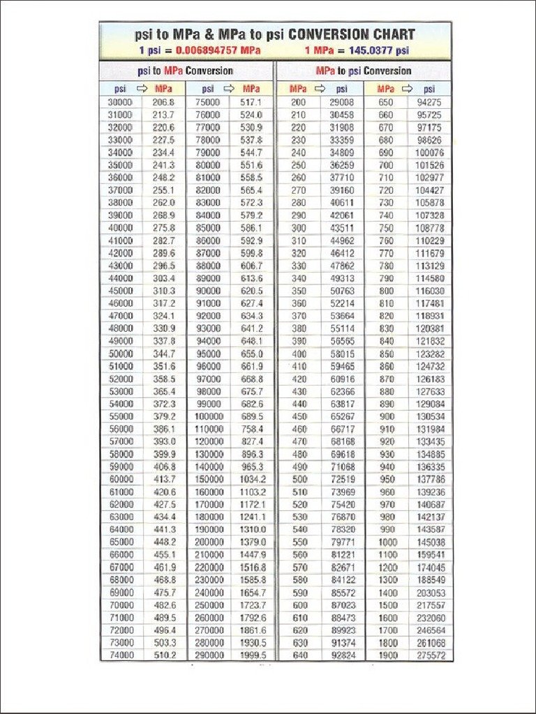 convert psi into mpa