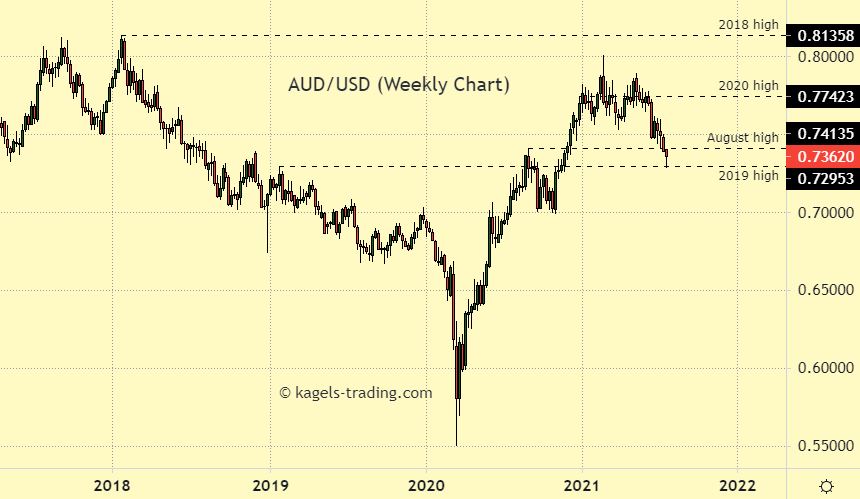 890 usd to aud