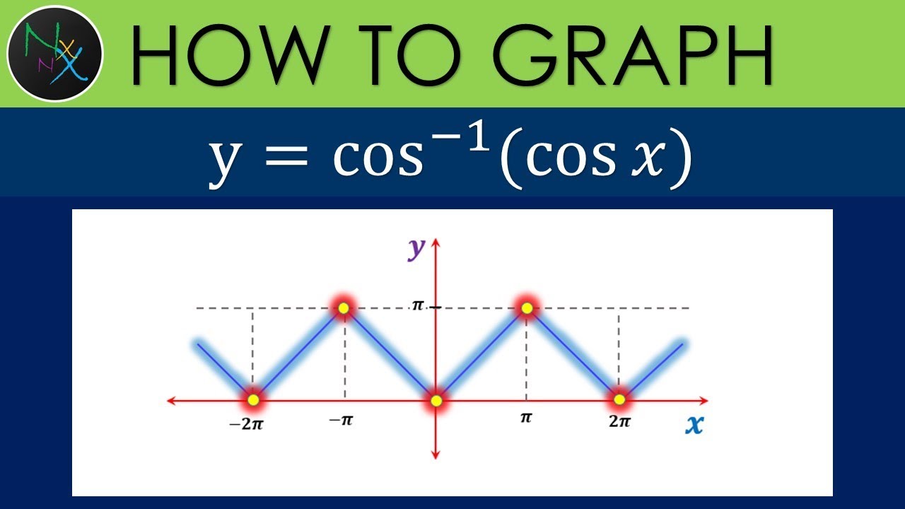 cos 1 cos x graph