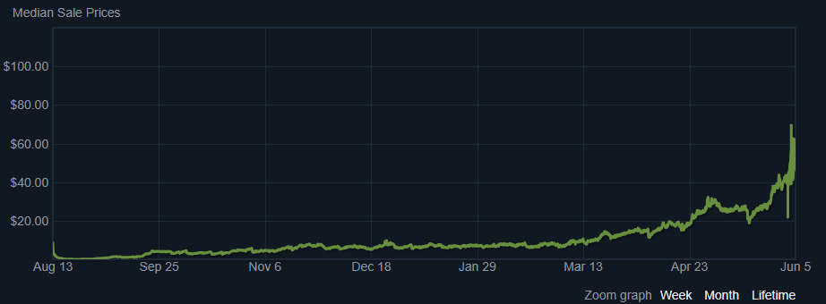 csgo market