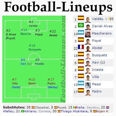 football lineups for today