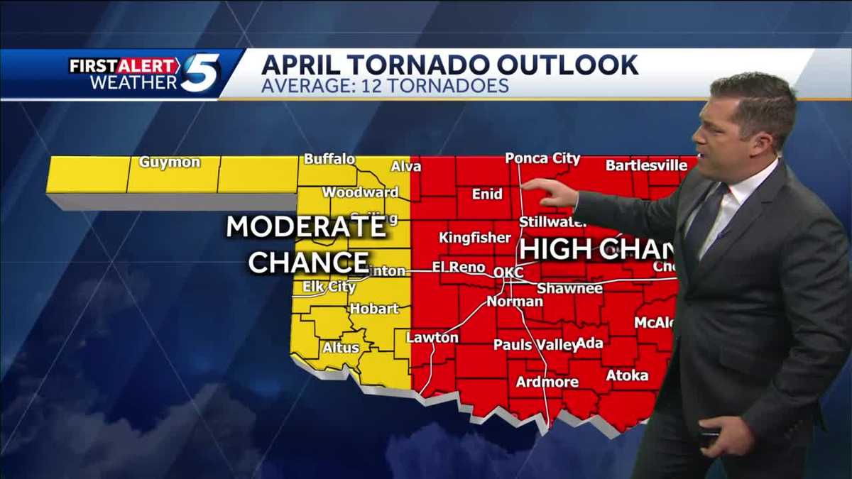 koco weather