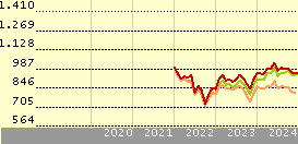 msci emu small cap