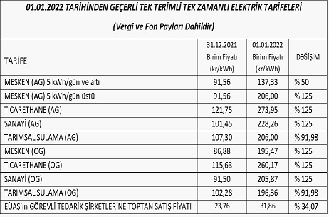 istanbul da elektrik birim fiyatı