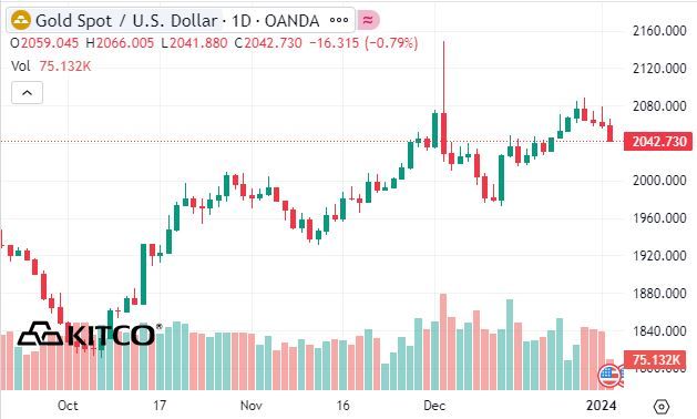 kitco silver spot price