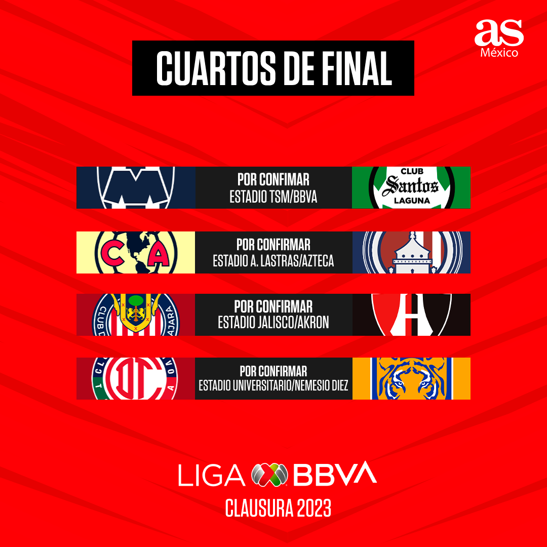 quien paso a cuartos de final liga mx