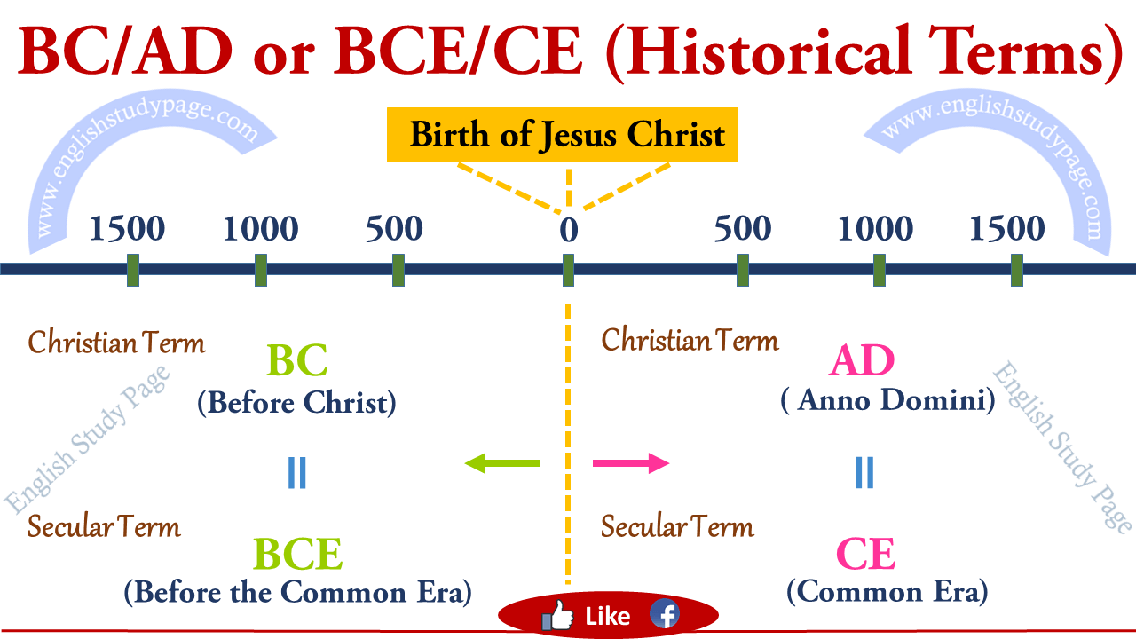 bce and ce meaning