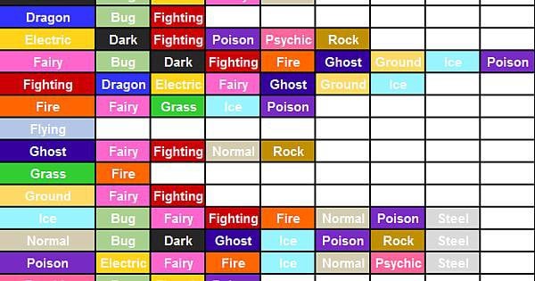 dual type pokemon list