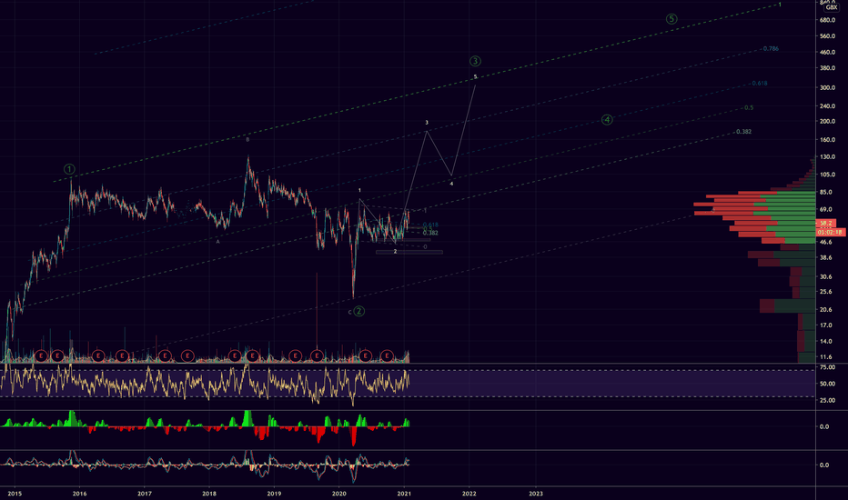 lse opti