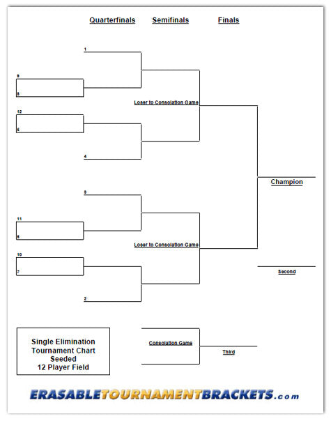 12 team single elimination bracket