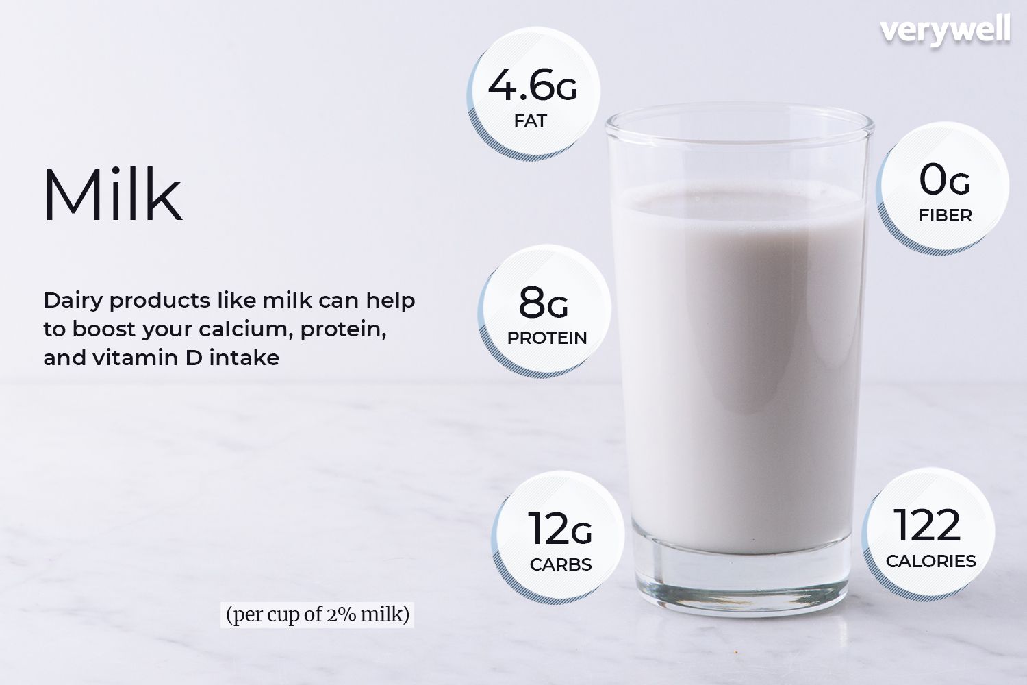 250ml full cream milk calories