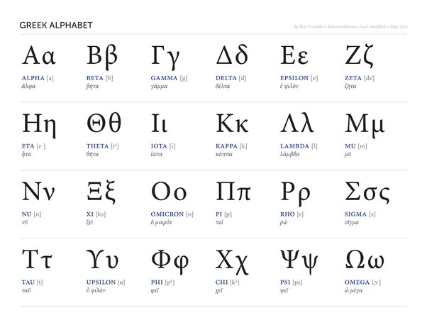 upside down l greek letter