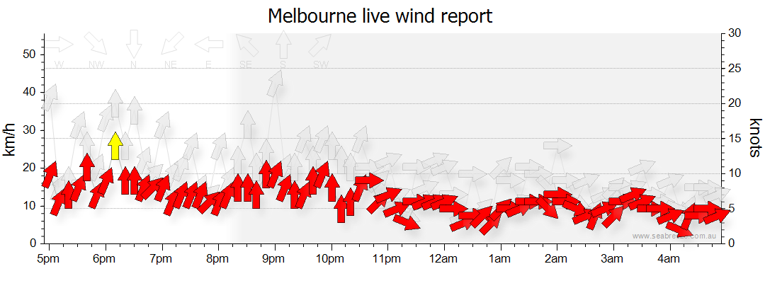 roxburgh park weather