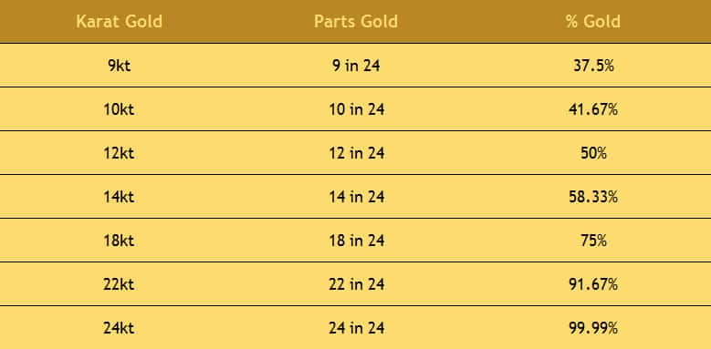 canada gold price 24 carat