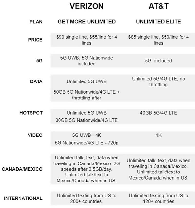 switch from at&t to verizon