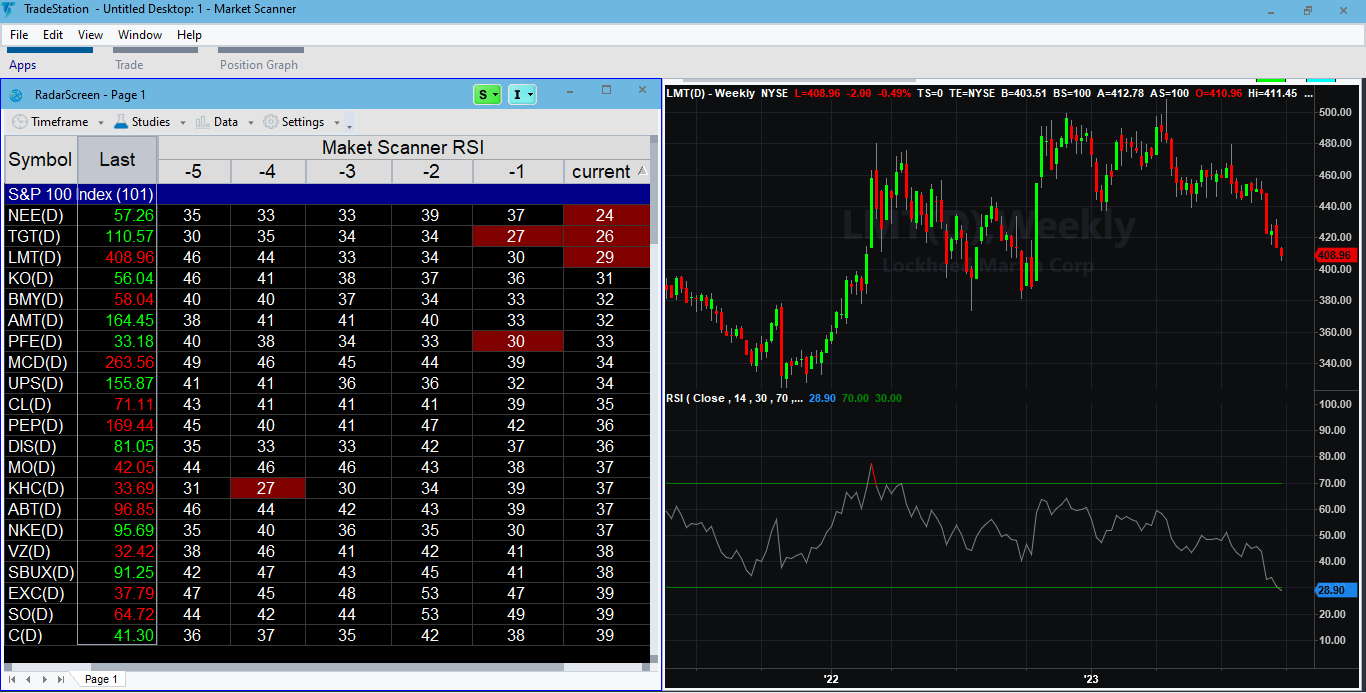 tradingview rsi scanner