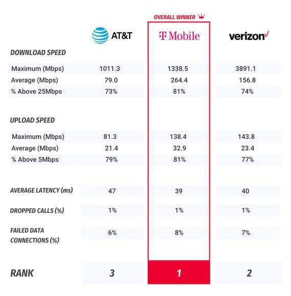 cell phone plans comparison