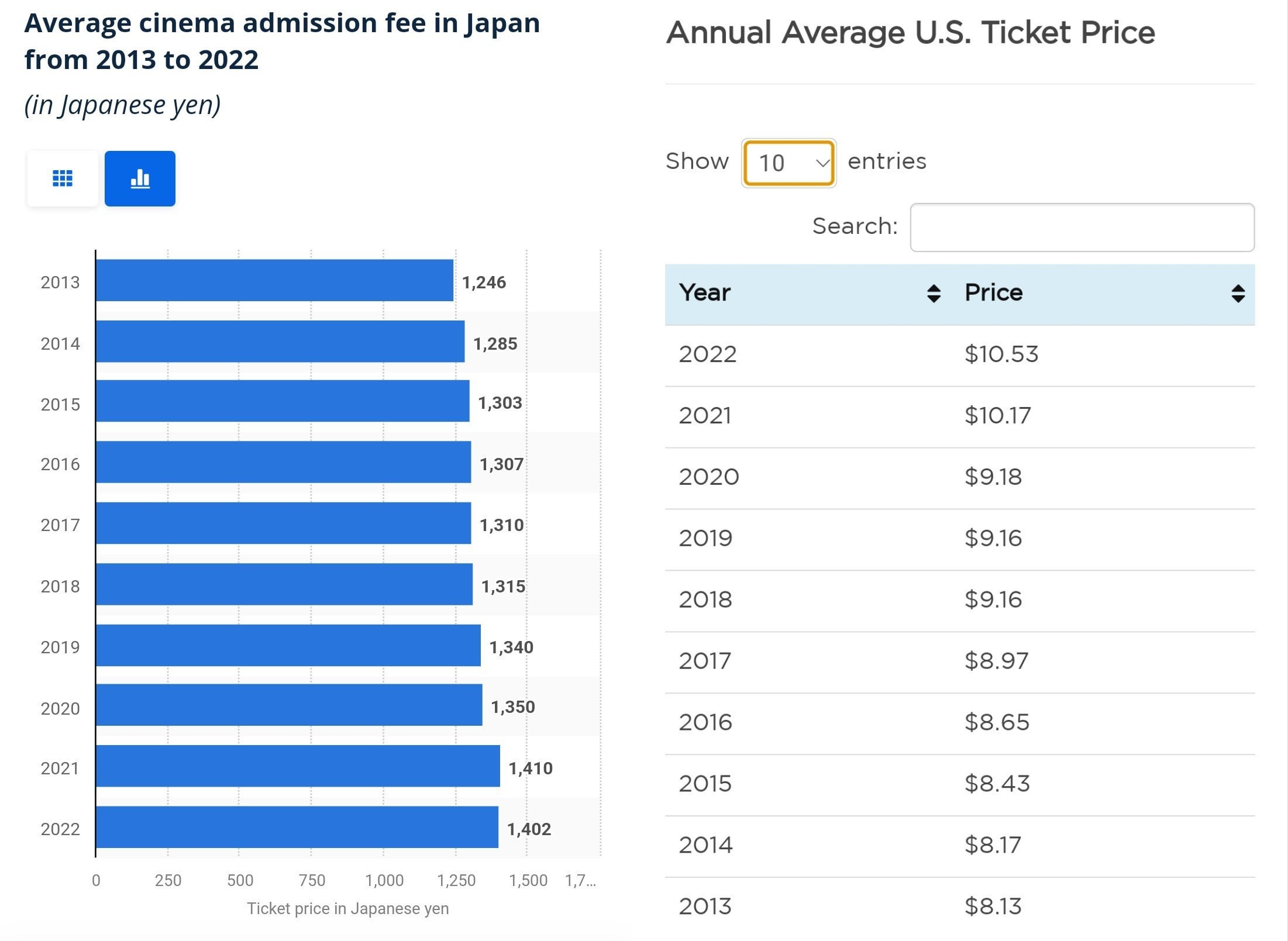 average ticket price to japan