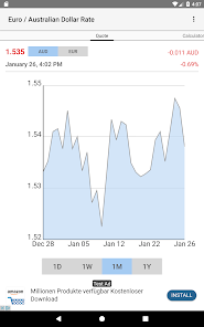 26 euro to aud