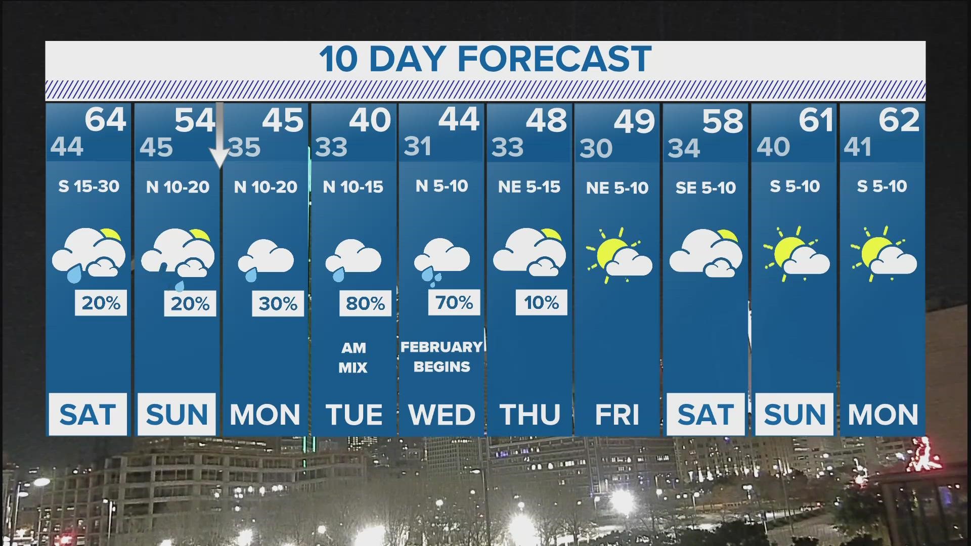 10-day forecast