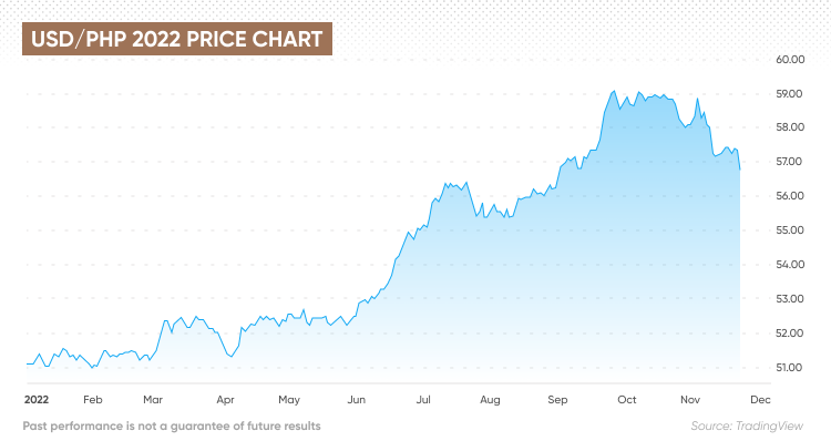 1.4 usd to php