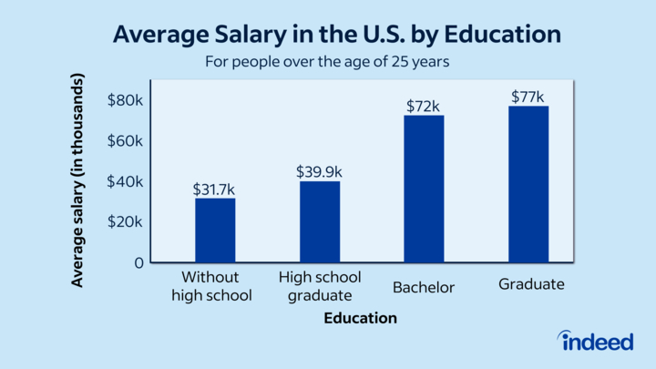 national average salary