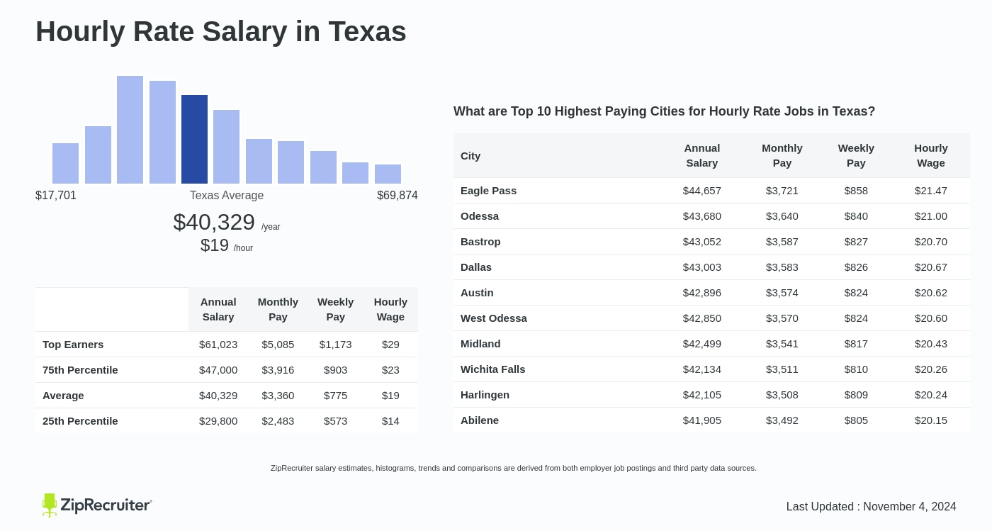 hourly calculator texas