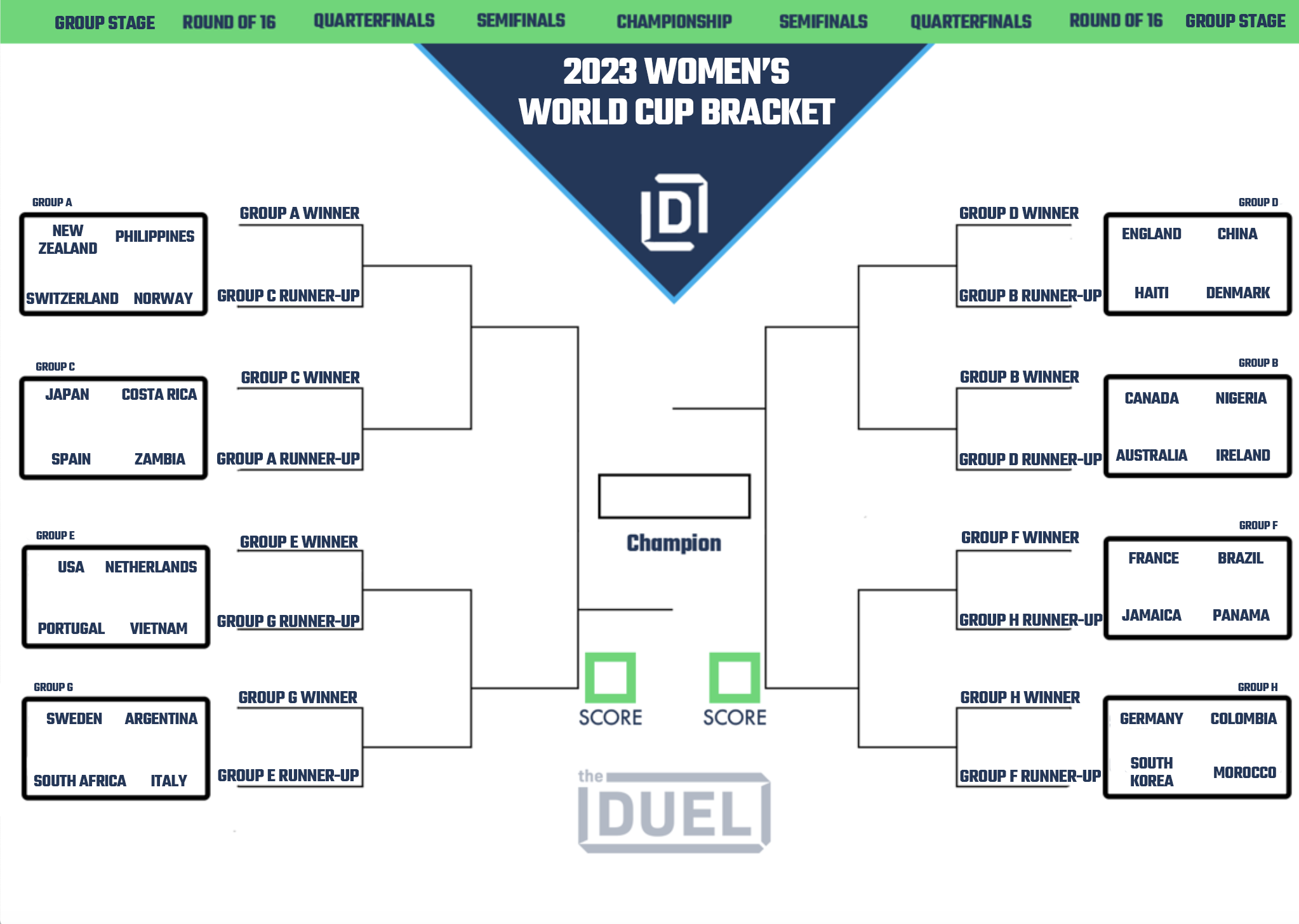 wwc results