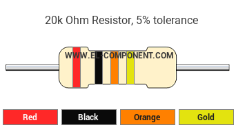 20k resistor color code