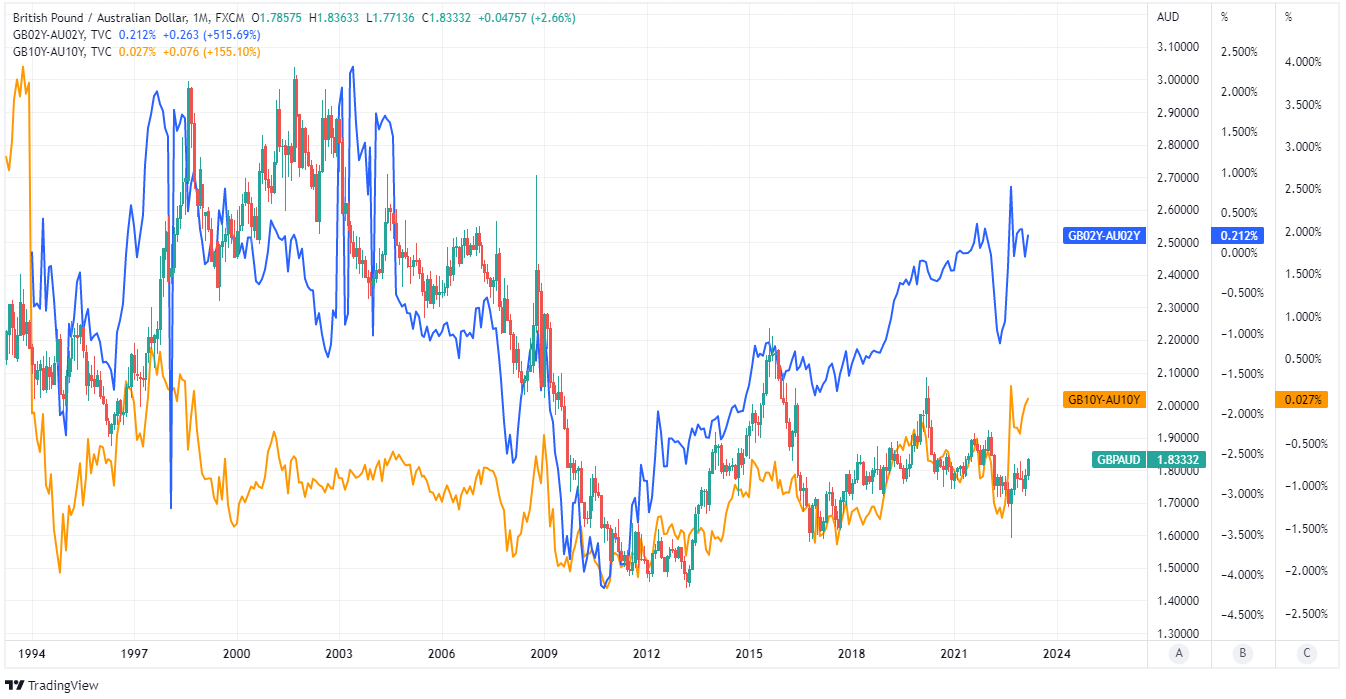 27000 gbp to aud