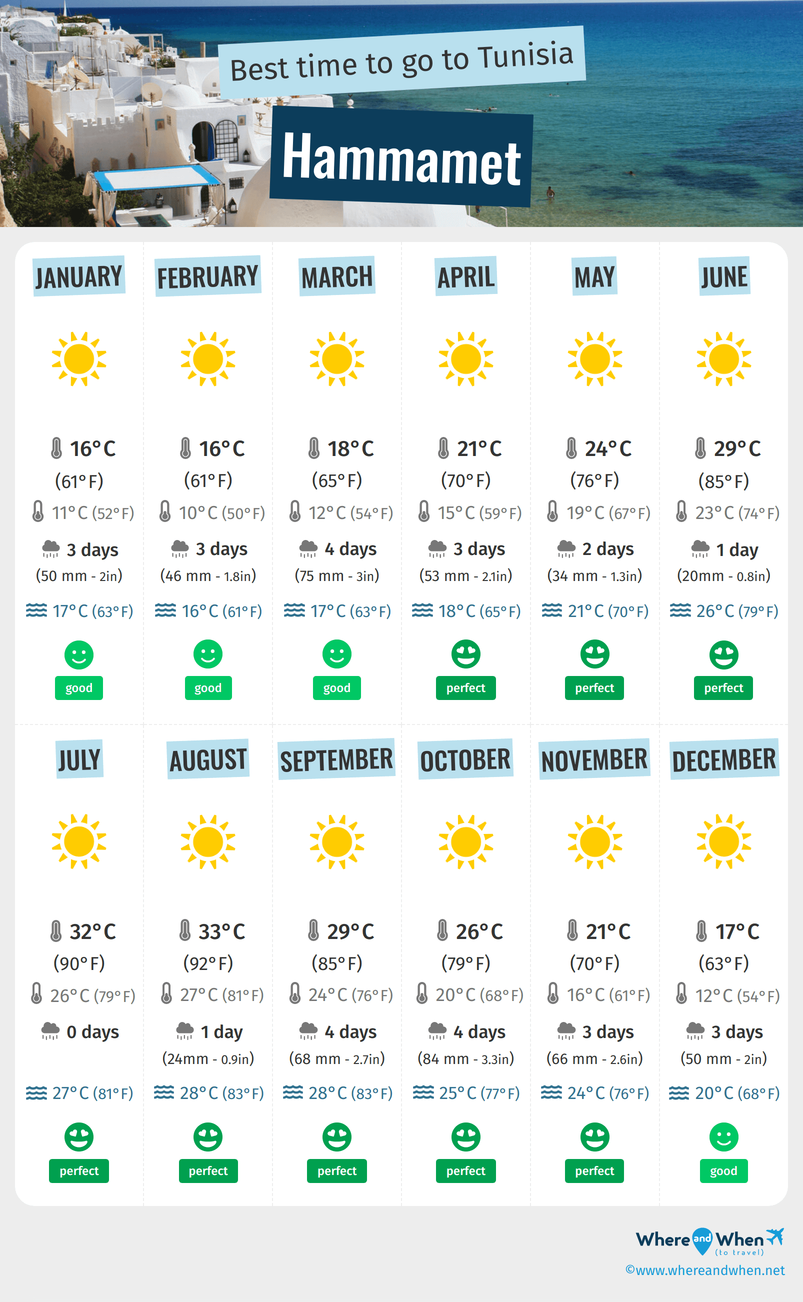 hammamet weather in april