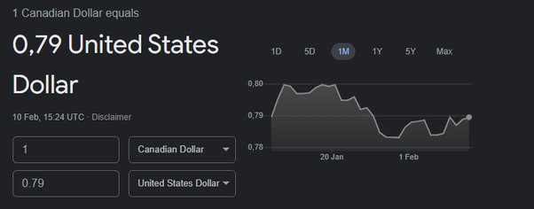 171 usd to cad