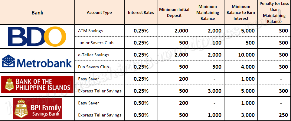 bpi maintaining balance 2019