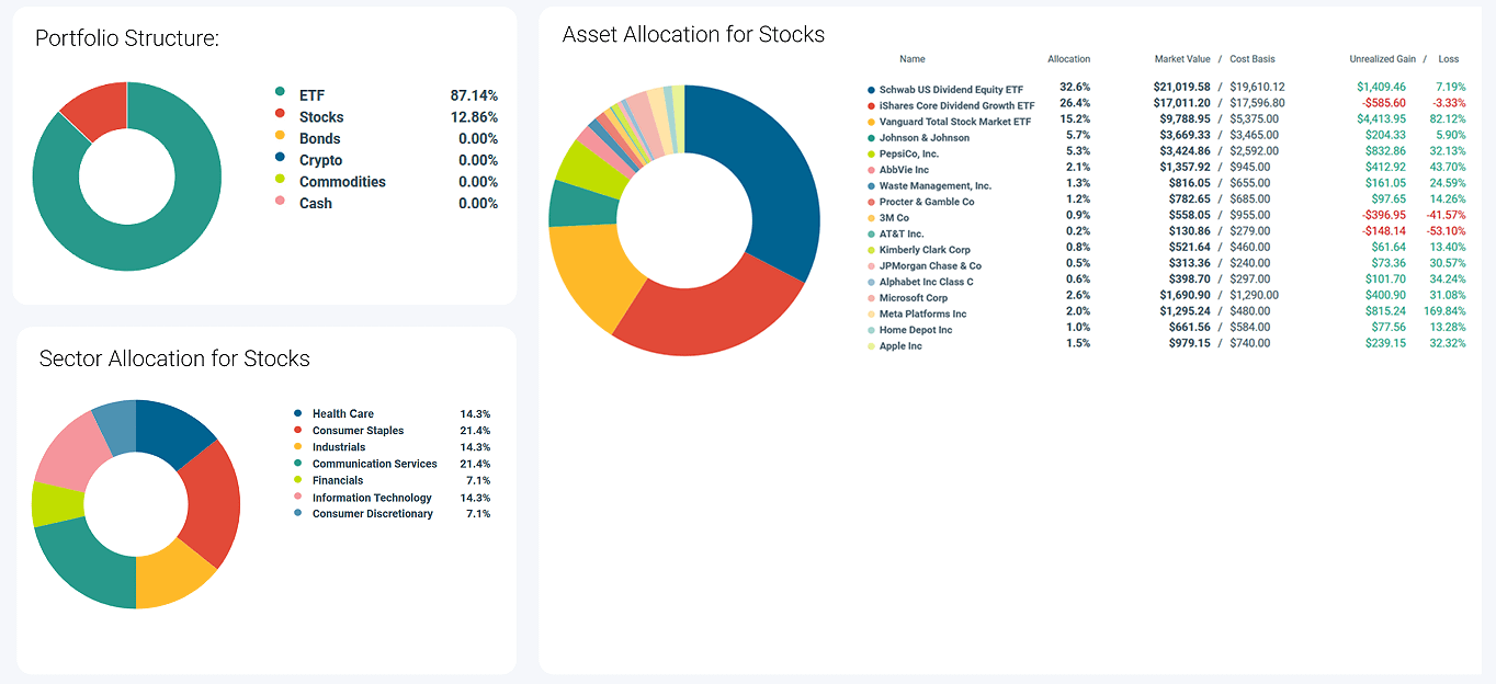 etf overlap