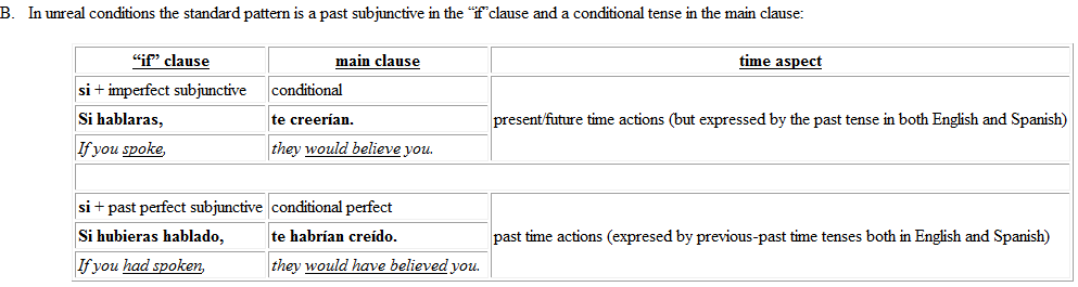 subjunctive spanishdict