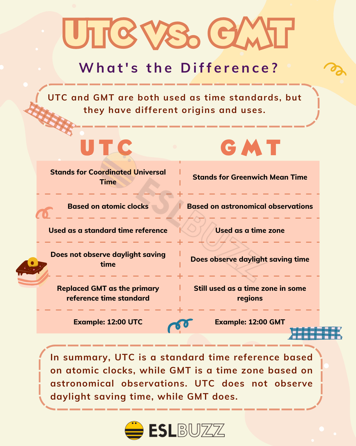 utc to gmt 1