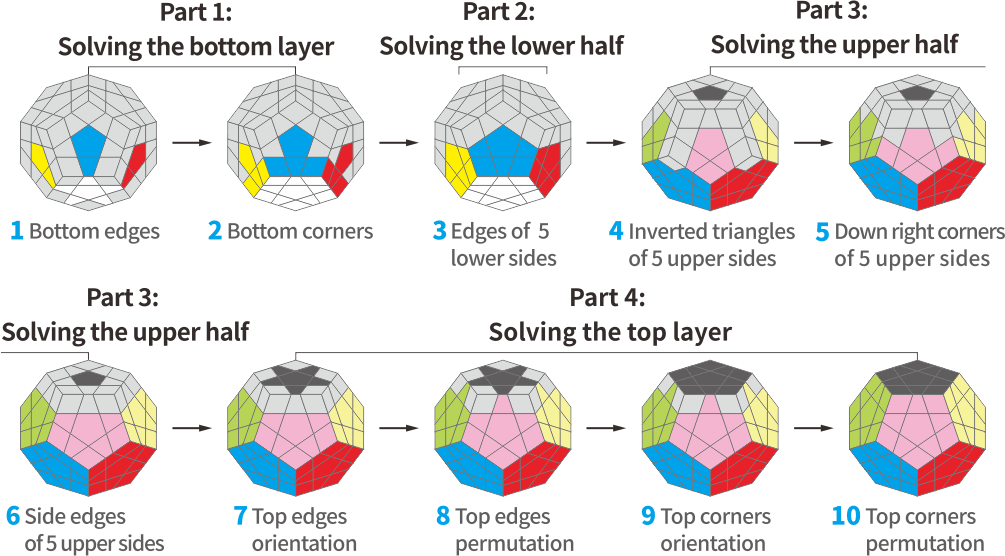 solver megaminx