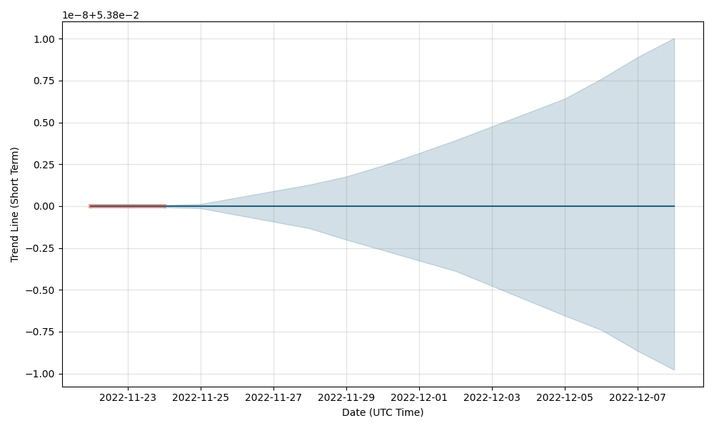 rmm share price