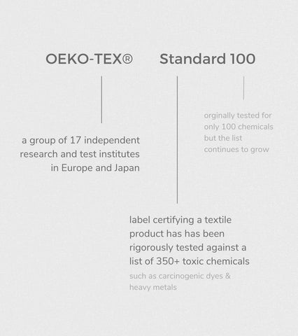 oeko-tex standard 100 sheets