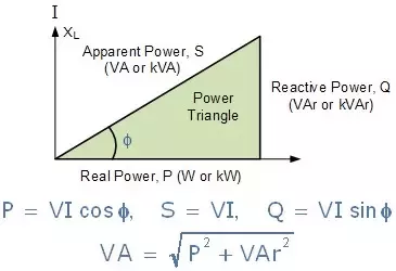 watts and kva