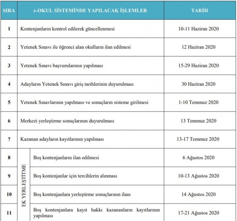 e okul yetenek sınavı başvurusu